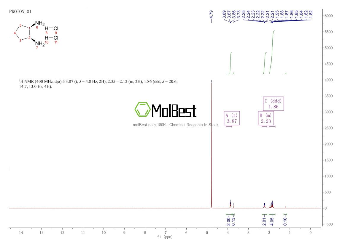 Physical sample testing spectrum (NMR) of 310872-08-3