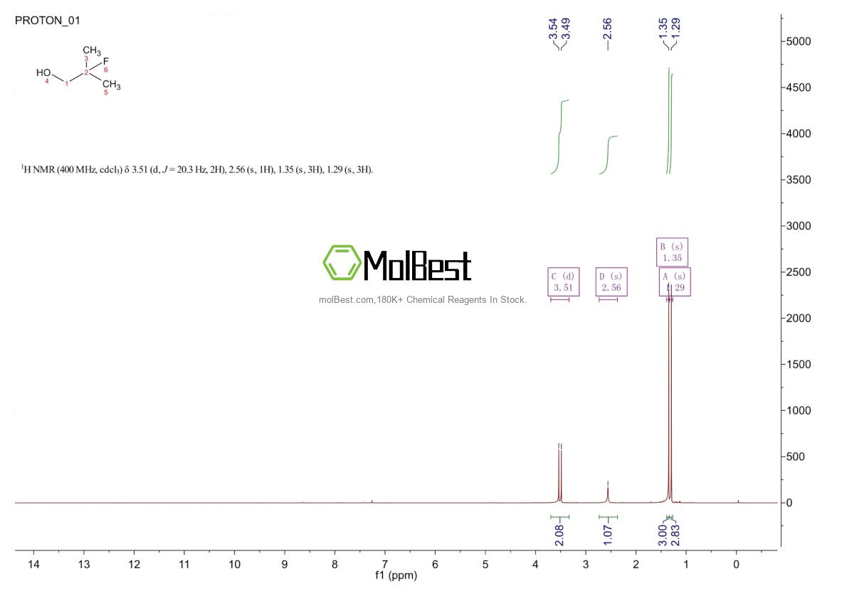 Physical sample testing spectrum (NMR) of 3109-99-7
