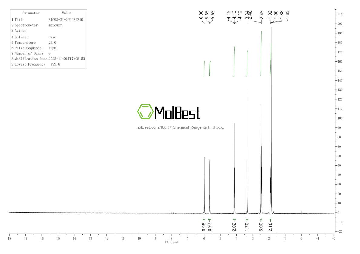 Physical sample testing spectrum (NMR) of 31098-21-2