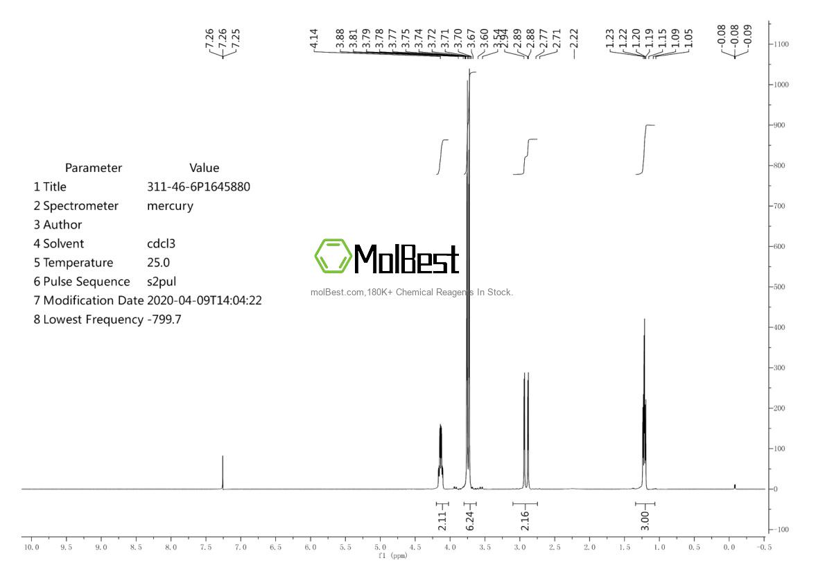 Physical sample testing spectrum (NMR) of 311-46-6