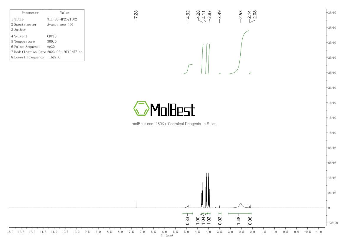 Physical sample testing spectrum (NMR) of 311-86-4