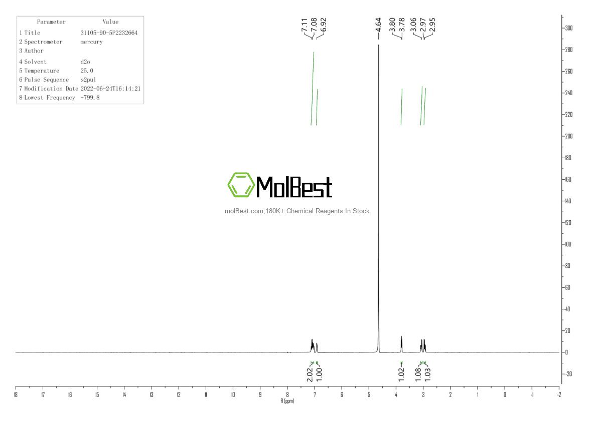 Physical sample testing spectrum (NMR) of 31105-90-5