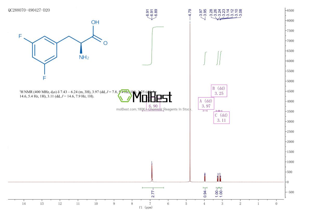 Physical sample testing spectrum (NMR) of 31105-91-6