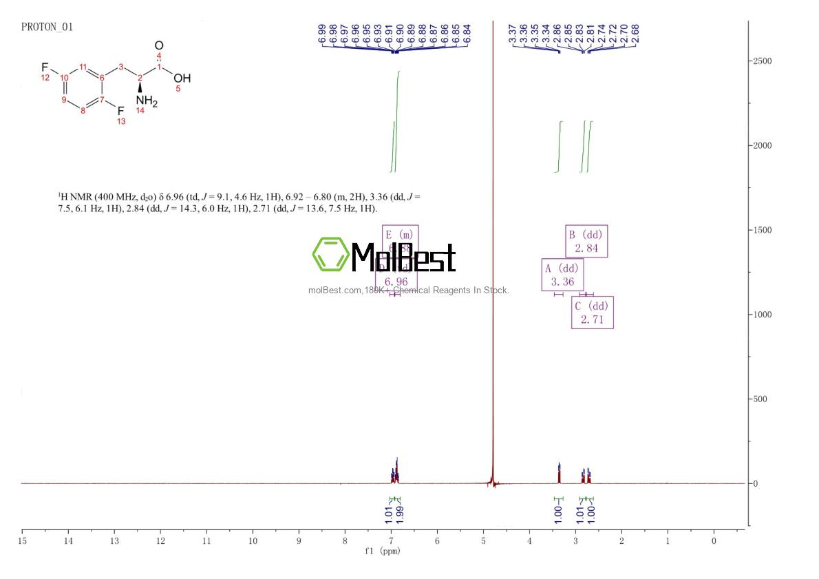 Physical sample testing spectrum (NMR) of 31105-92-7