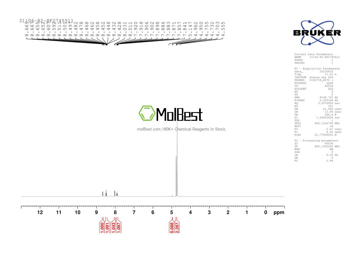 Physical sample testing spectrum (NMR) of 31106-82-8