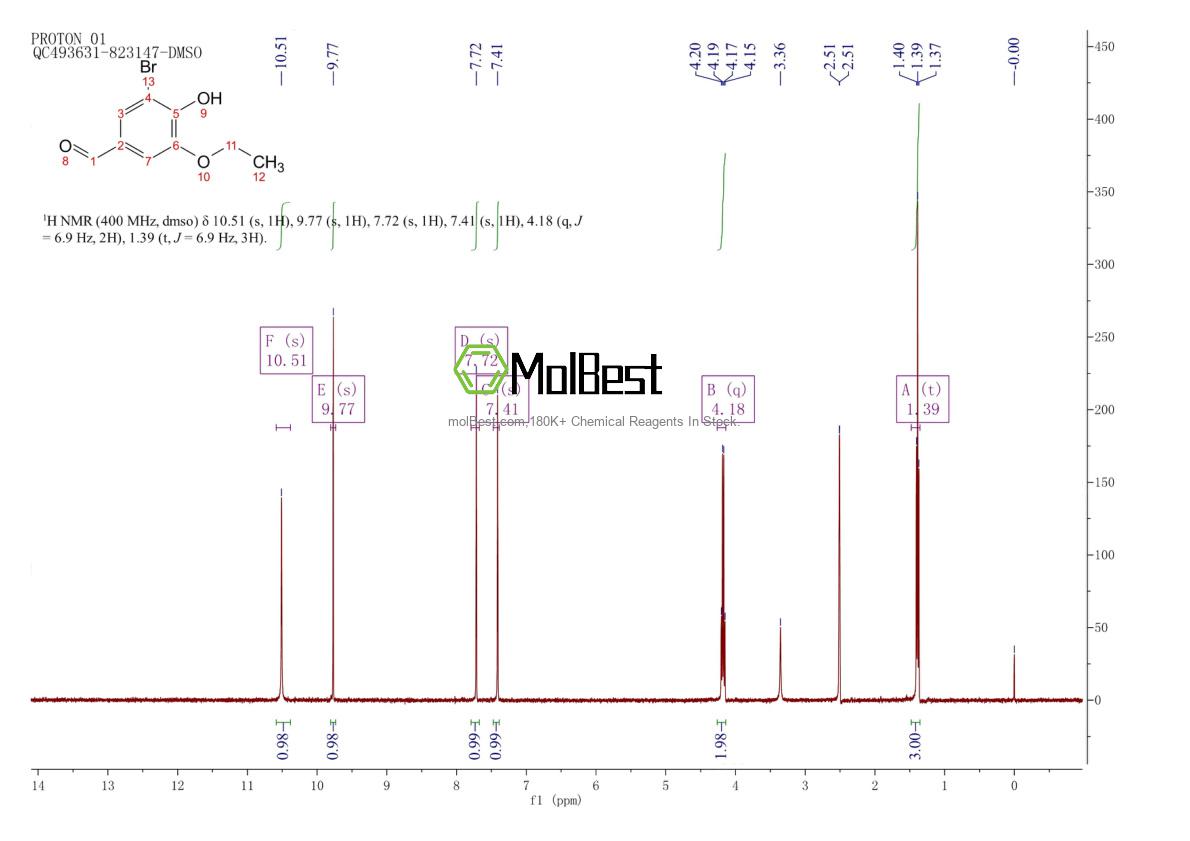 Physical sample testing spectrum (NMR) of 3111-37-3