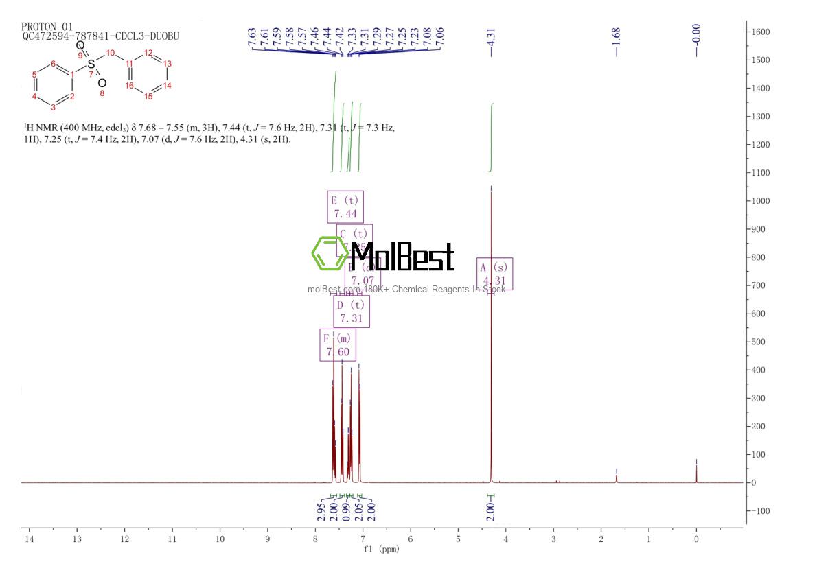 Physical sample testing spectrum (NMR) of 3112-88-7