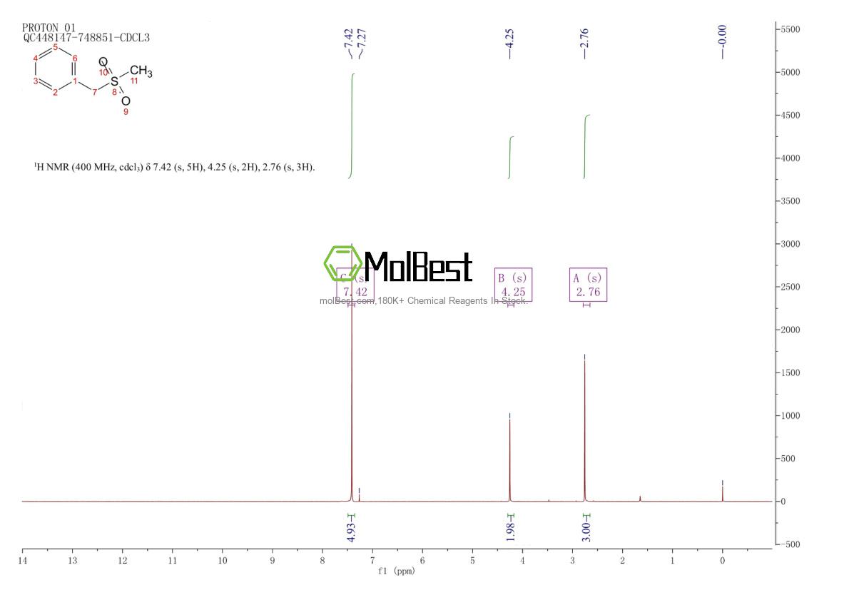 Physical sample testing spectrum (NMR) of 3112-90-1