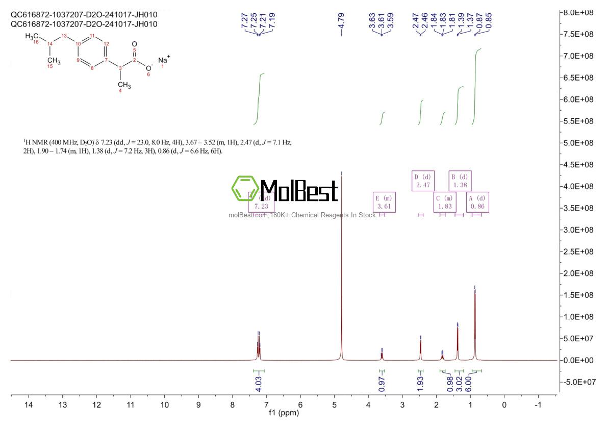 Physical sample testing spectrum (NMR) of 31121-93-4