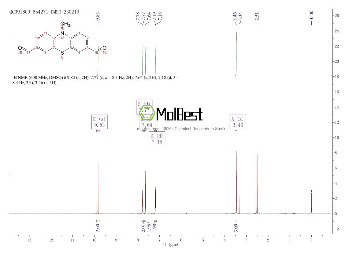 Physical sample testing spectrum (NMR) of 31123-52-1