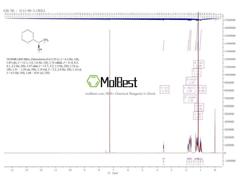 Physical sample testing spectrum (NMR) of 3113-99-3