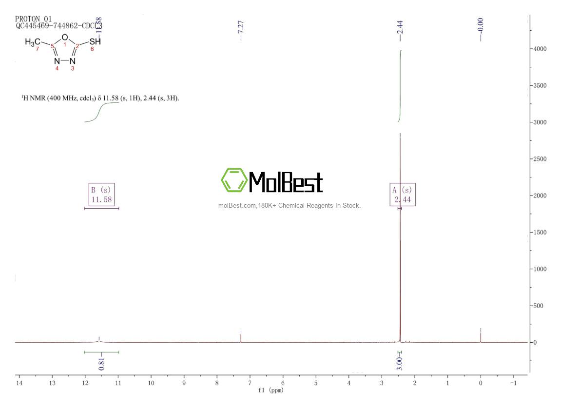 Physical sample testing spectrum (NMR) of 31130-17-3