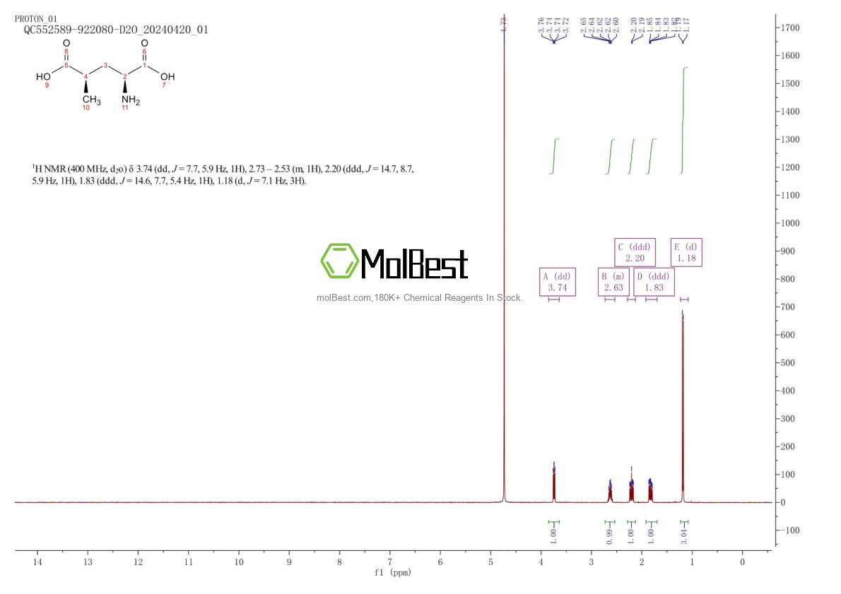 Physical sample testing spectrum (NMR) of 31137-74-3