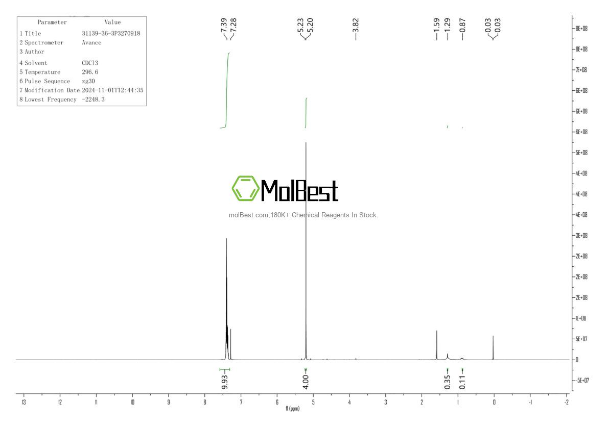 Physical sample testing spectrum (NMR) of 31139-36-3