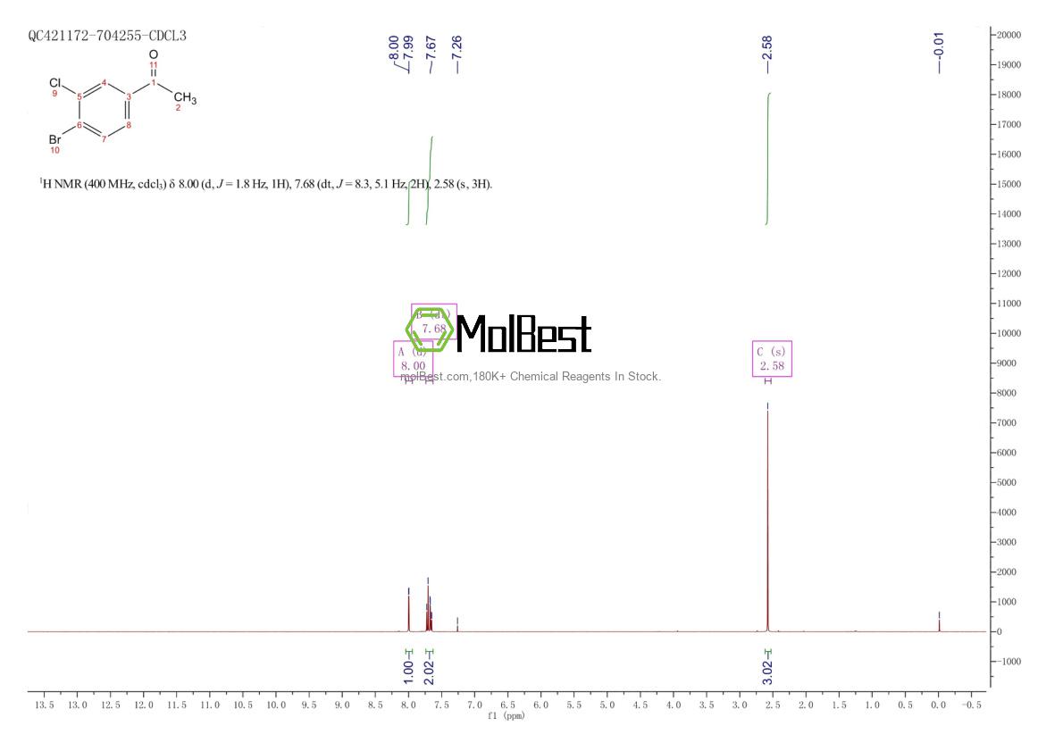 Physical sample testing spectrum (NMR) of 3114-31-6