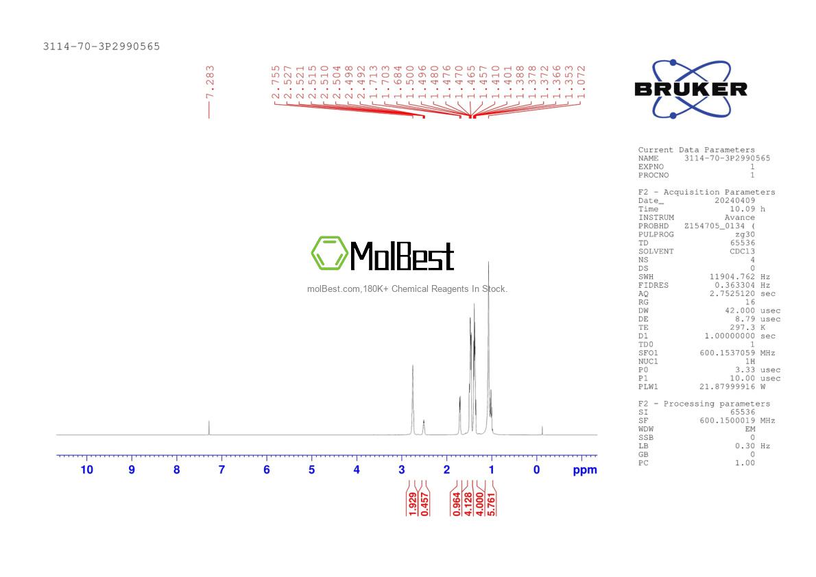 Physical sample testing spectrum (NMR) of 3114-70-3
