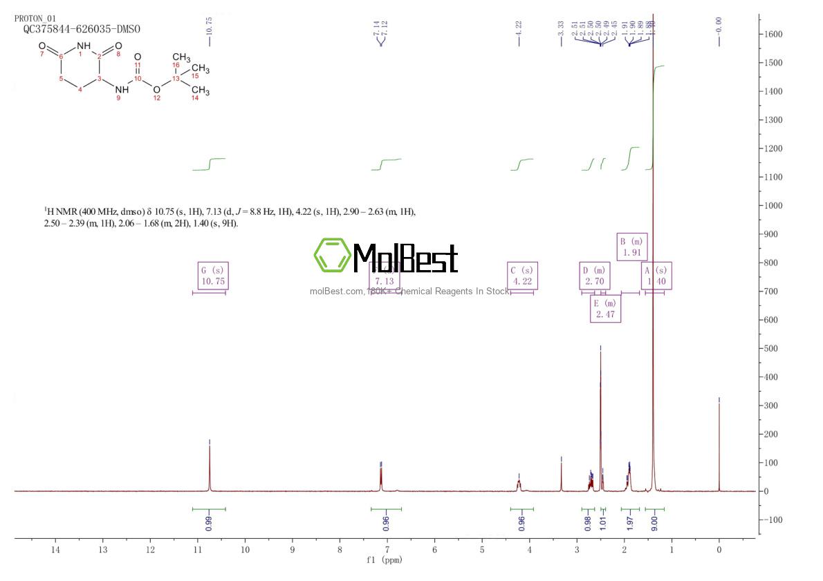 Physical sample testing spectrum (NMR) of 31140-42-8