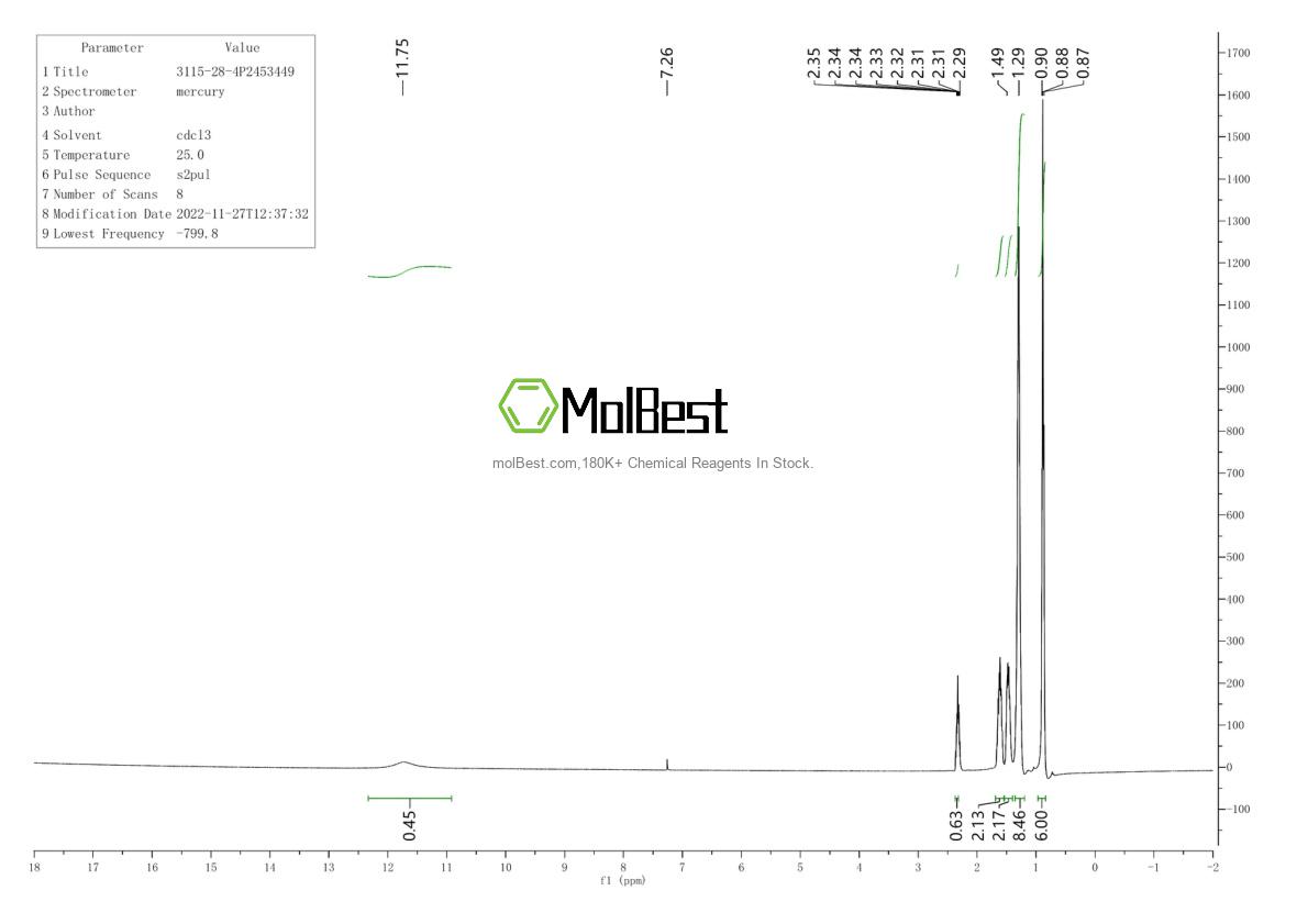 3115-28-4 fiziksel numune test spektrumu (NMR)