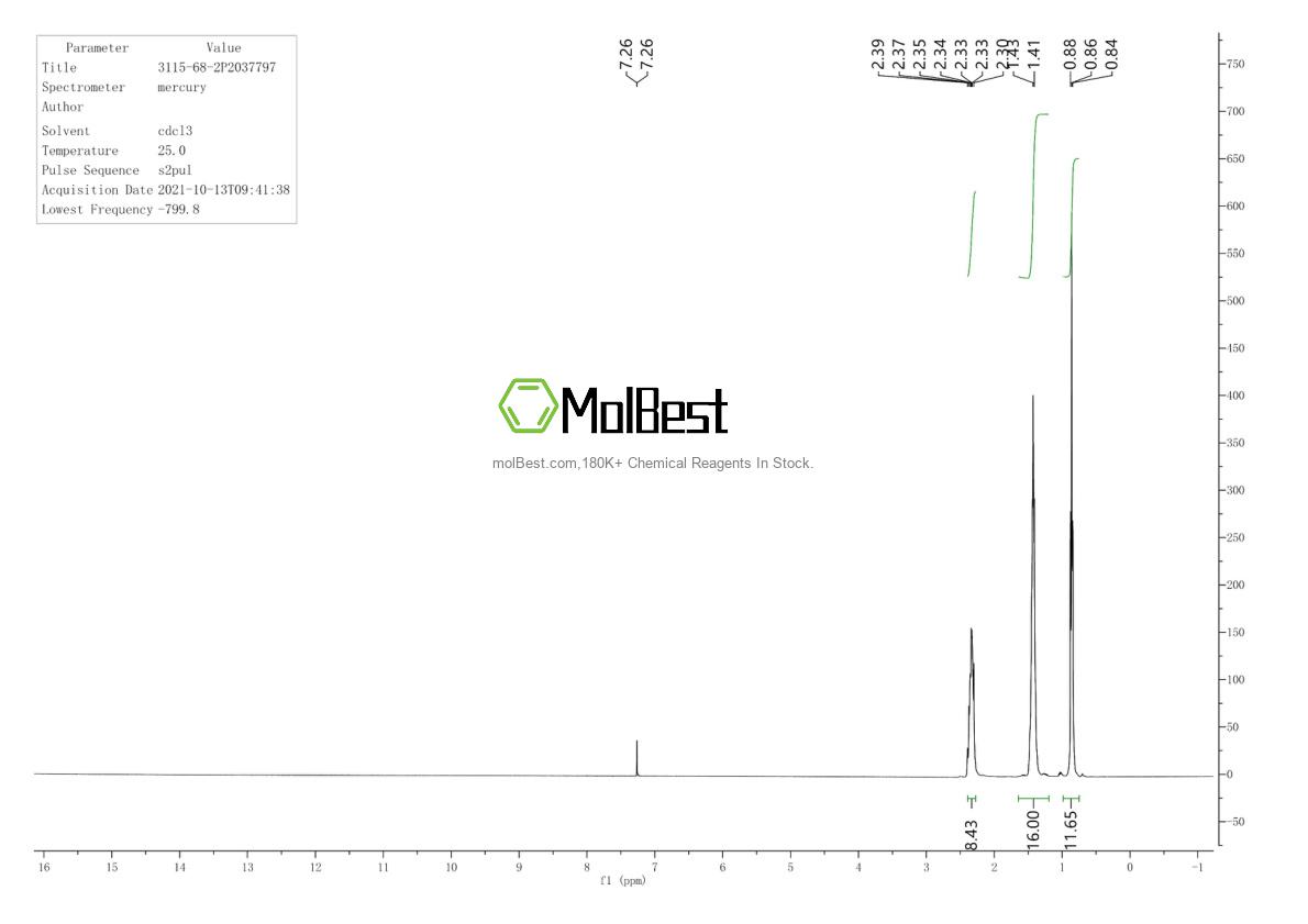 Physical sample testing spectrum (NMR) of 3115-68-2