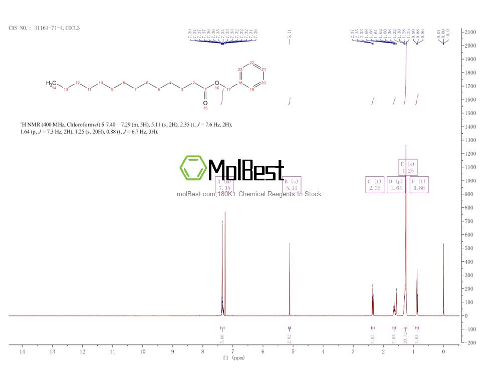 Espectro de teste de amostra física (NMR) de 31161-71-4