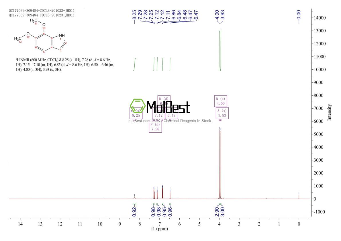 Physical sample testing spectrum (NMR) of 31165-13-6