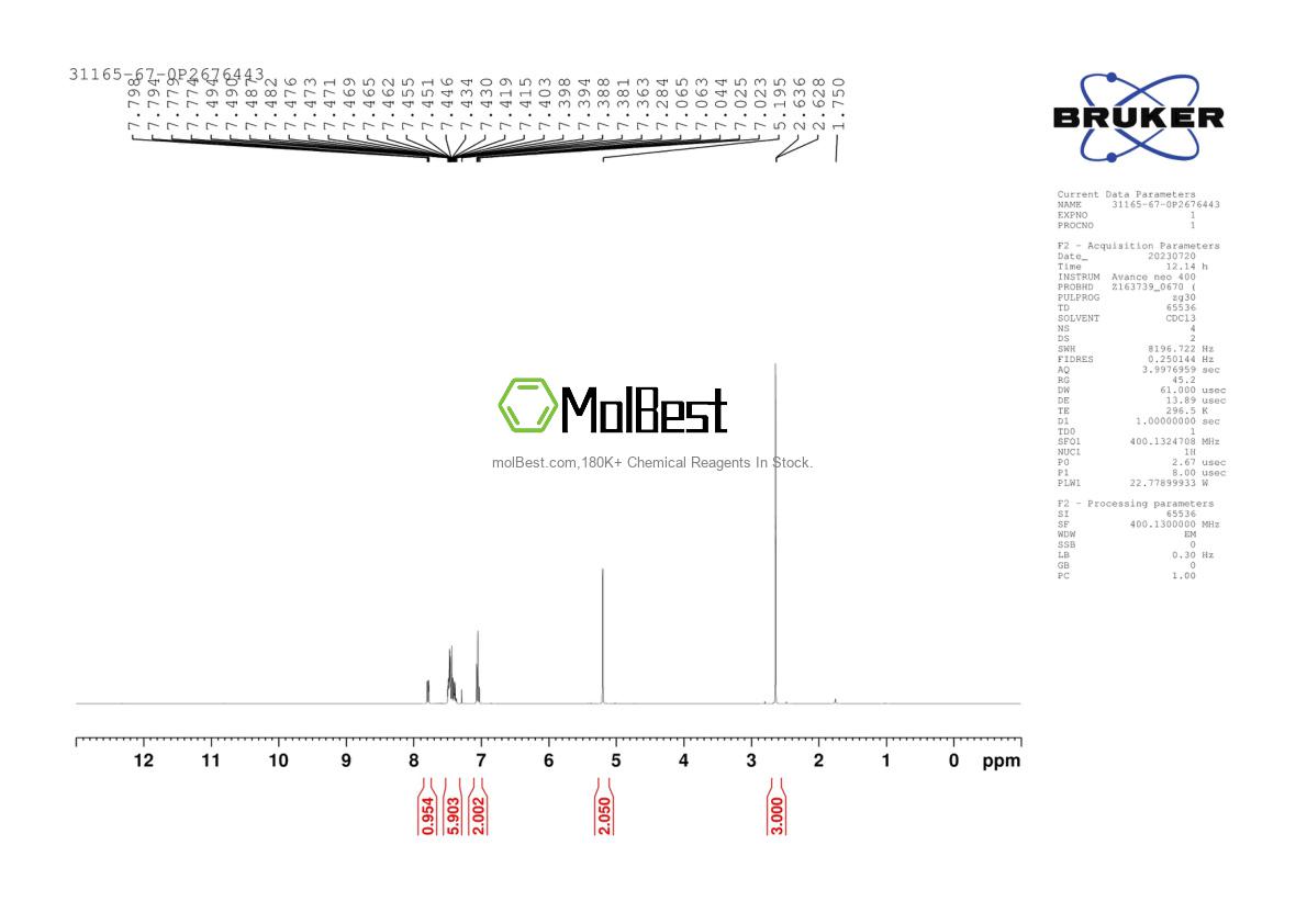 Physical sample testing spectrum (NMR) of 31165-67-0
