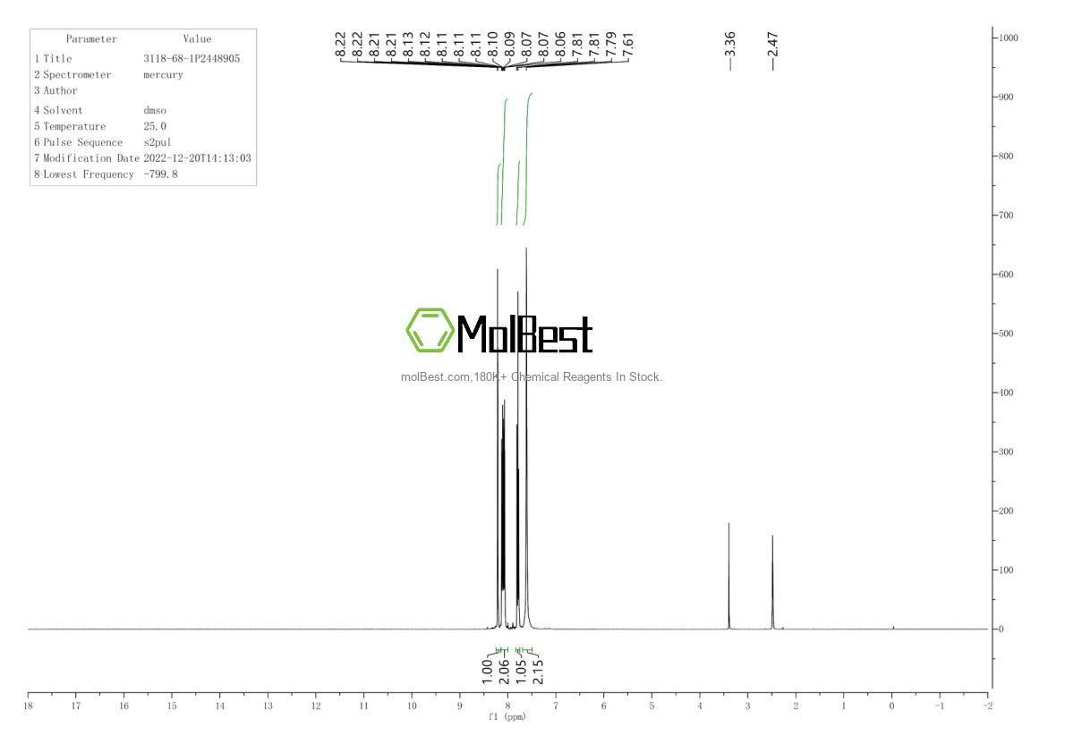 Physical sample testing spectrum (NMR) of 3118-68-1