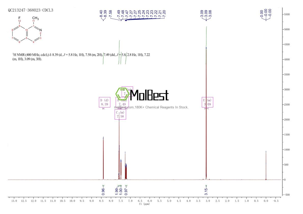 Physical sample testing spectrum (NMR) of 31181-27-8
