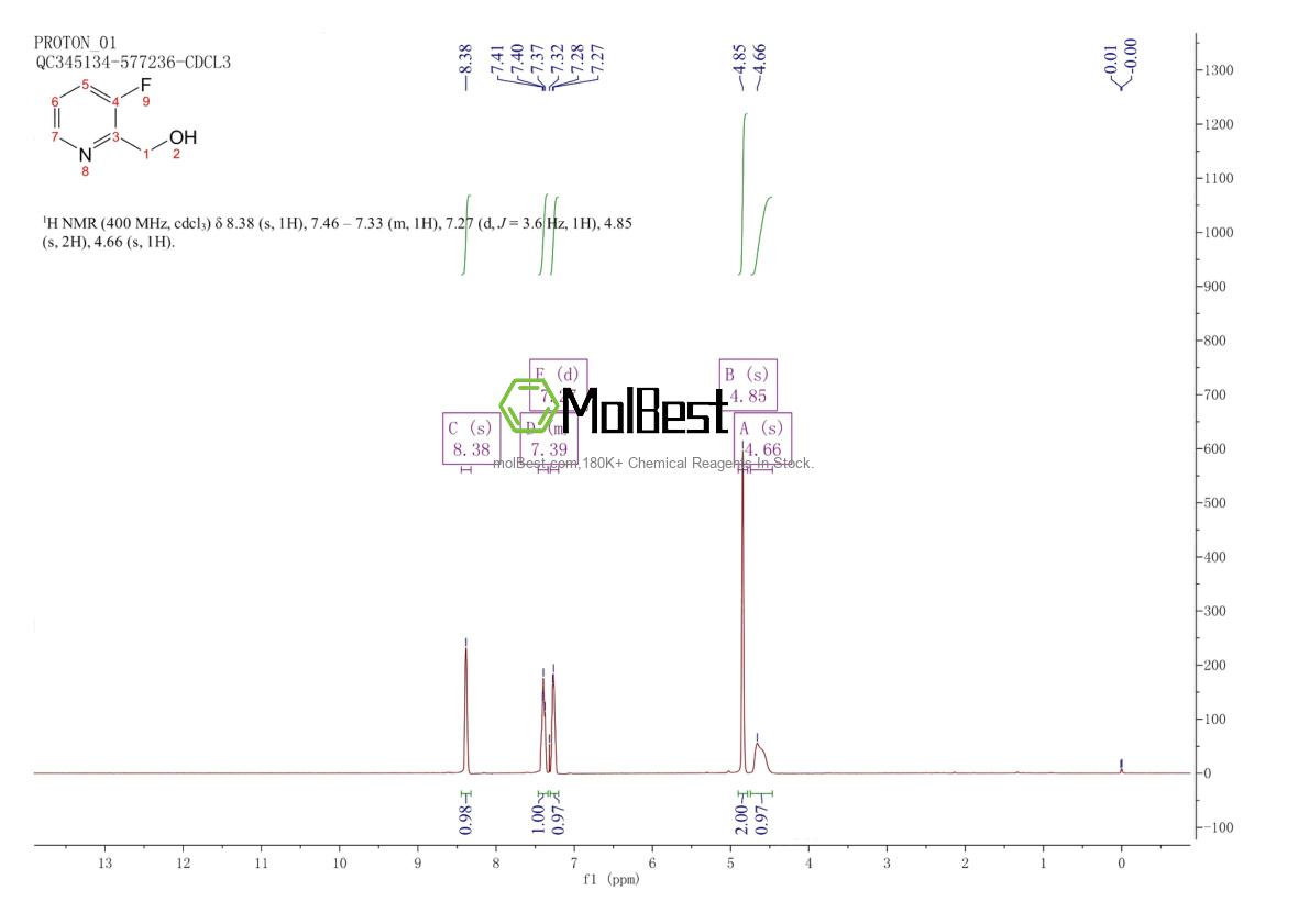 Physical sample testing spectrum (NMR) of 31181-79-0