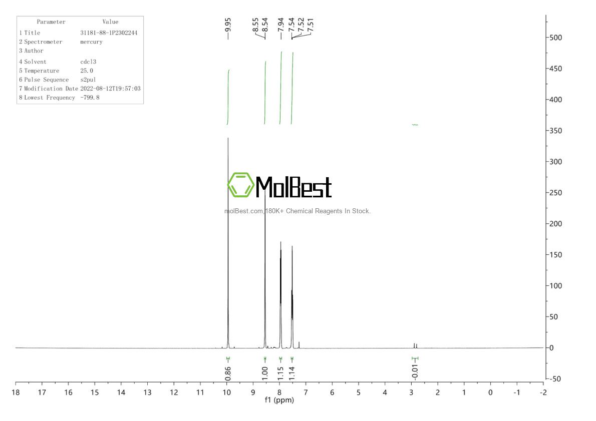 Physical sample testing spectrum (NMR) of 31181-88-1