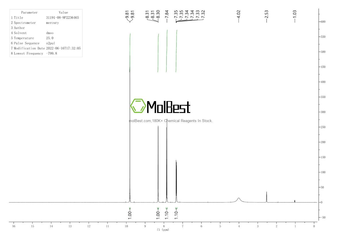 Phổ kiểm tra mẫu thực (NMR) của 31191-08-9