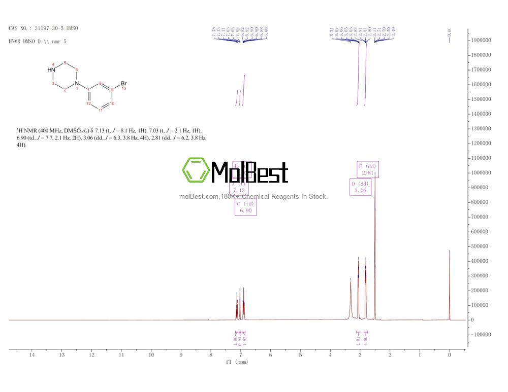 Physical sample testing spectrum (NMR) of 31197-30-5