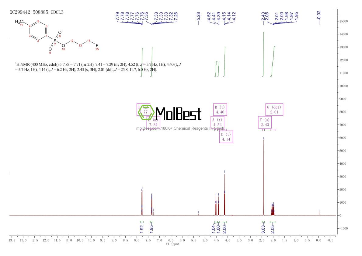 Physical sample testing spectrum (NMR) of 312-68-5