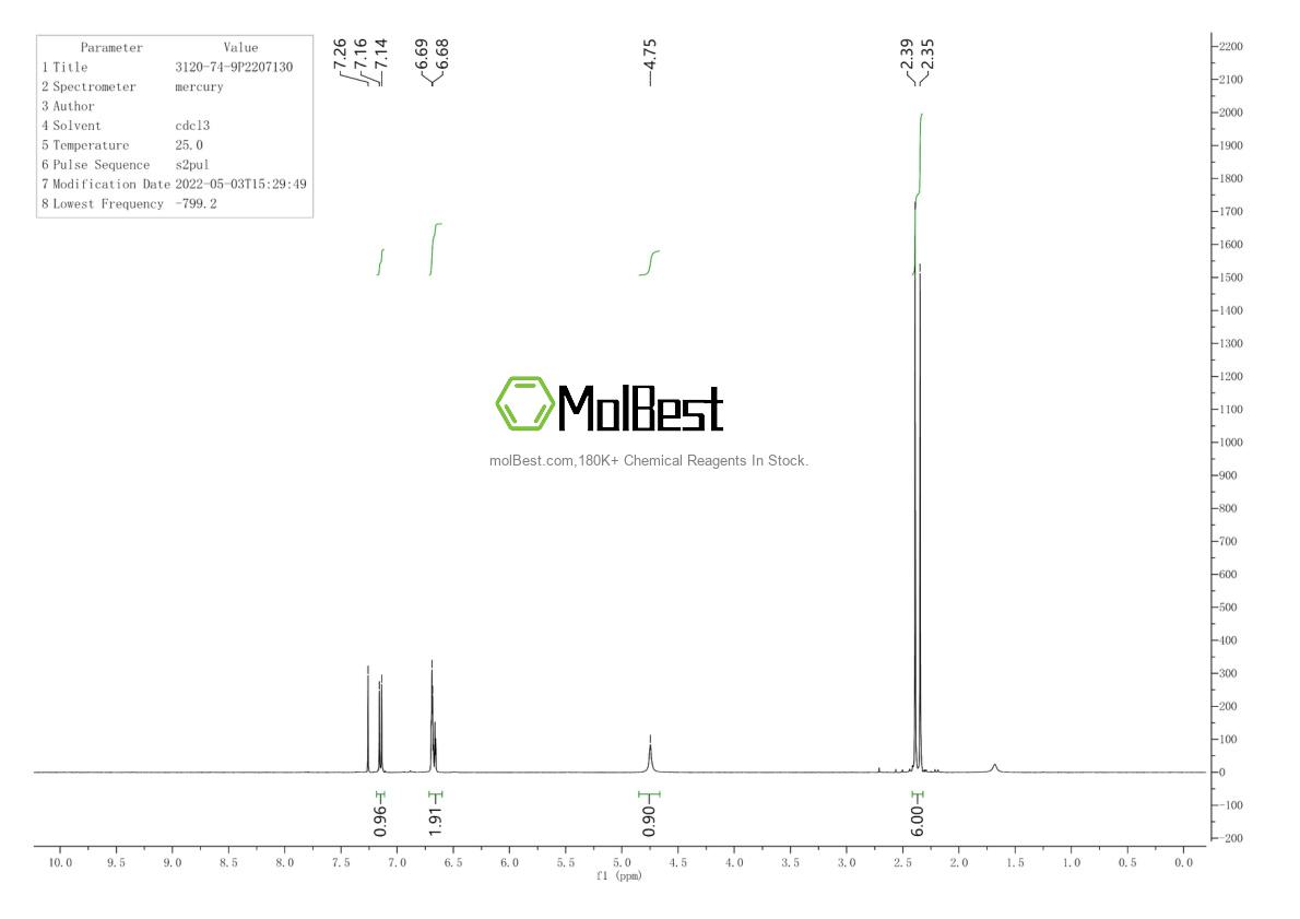 Physical sample testing spectrum (NMR) of 3120-74-9