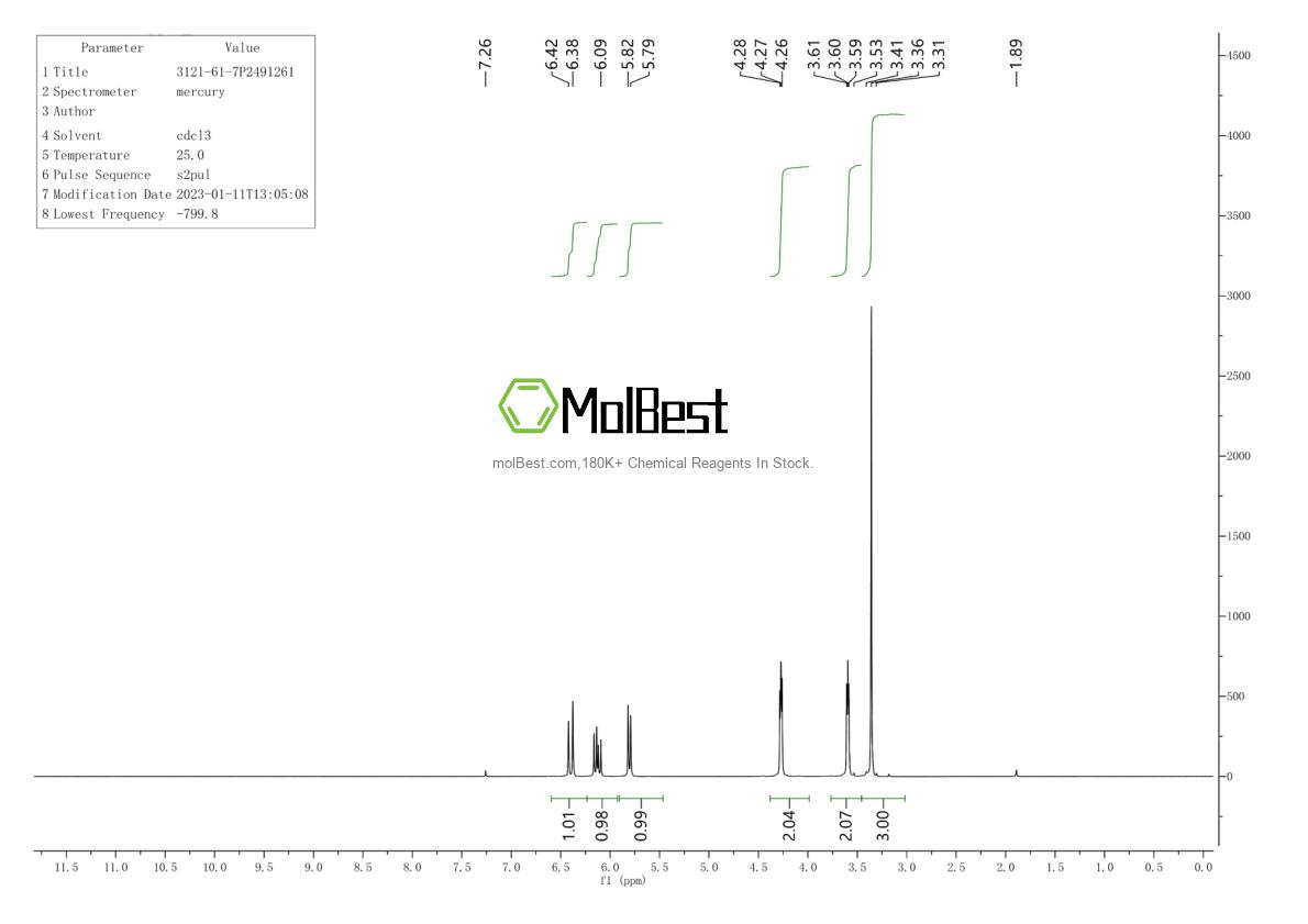 Physical sample testing spectrum (NMR) of 3121-61-7