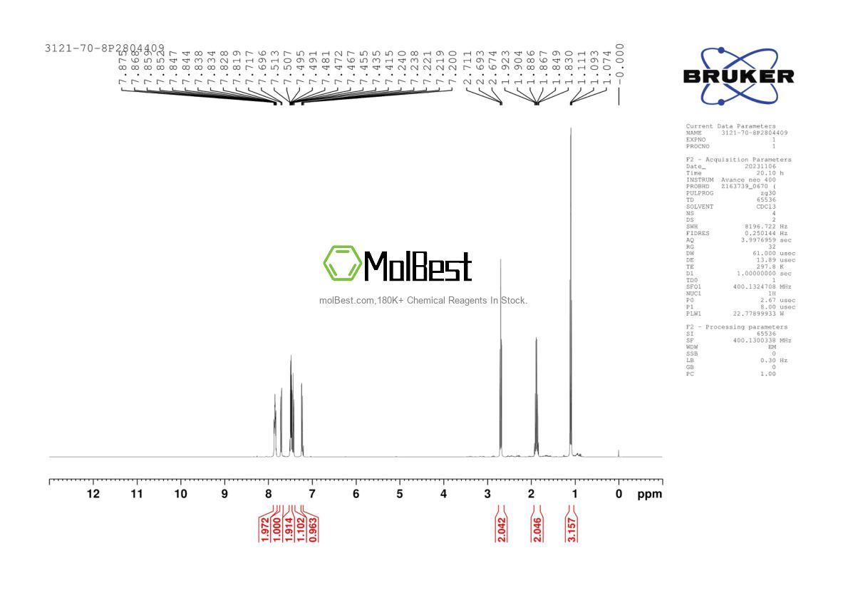 Physical sample testing spectrum (NMR) of 3121-70-8