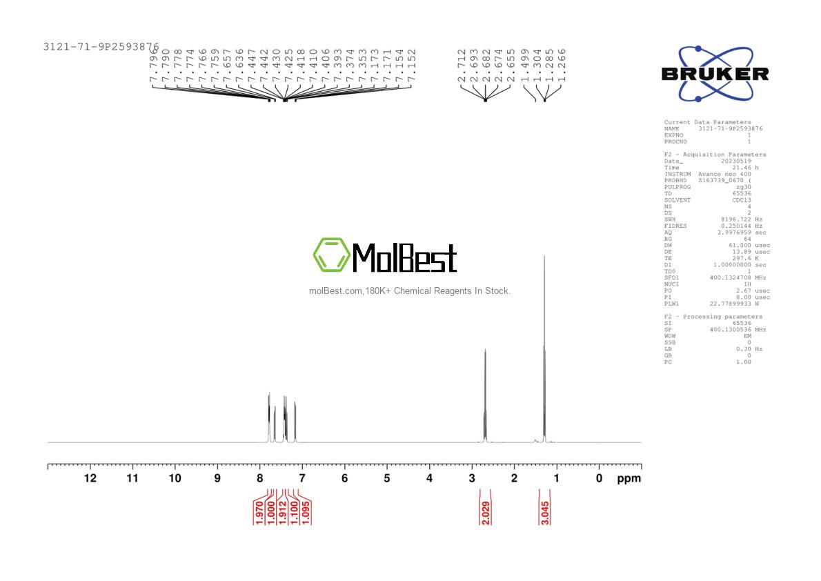 Physical sample testing spectrum (NMR) of 3121-71-9