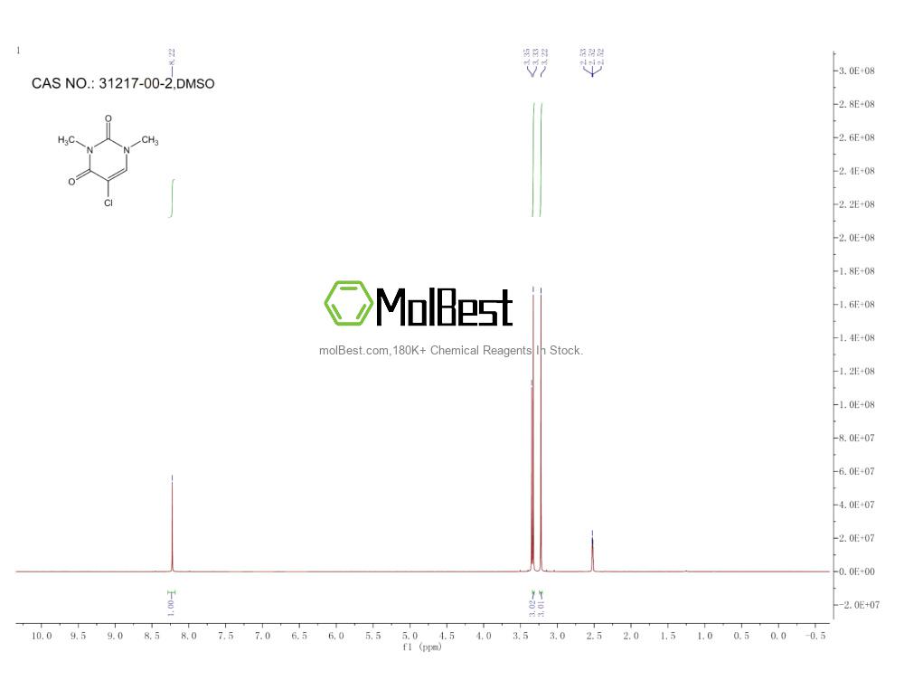 Physical sample testing spectrum (NMR) of 31217-00-2