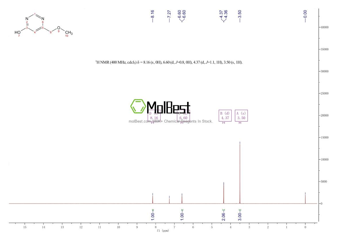 Physical sample testing spectrum (NMR) of 3122-78-9