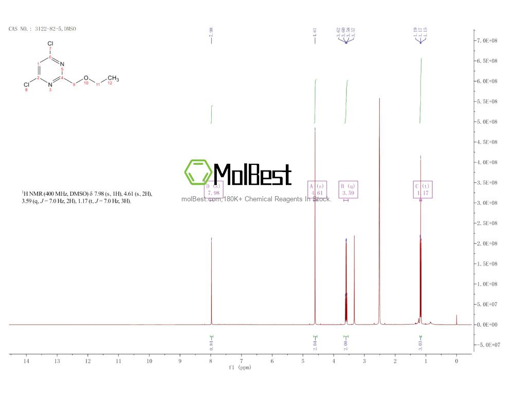 Physical sample testing spectrum (NMR) of 3122-82-5