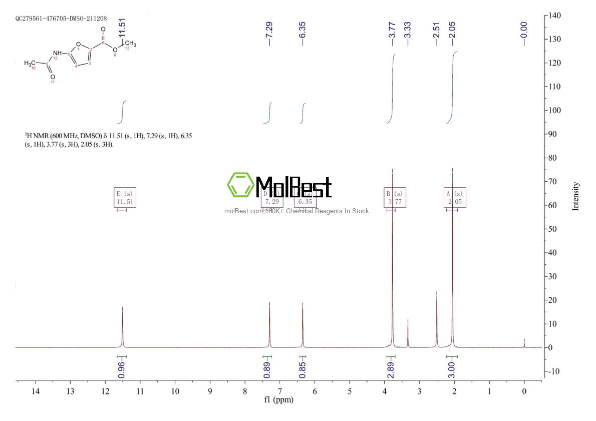 Physical sample testing spectrum (NMR) of 31230-24-7