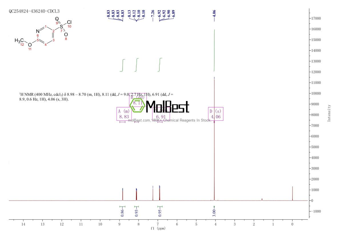 Physical sample testing spectrum (NMR) of 312300-42-8