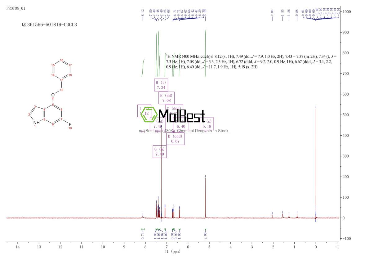 Physical sample testing spectrum (NMR) of 312314-26-4