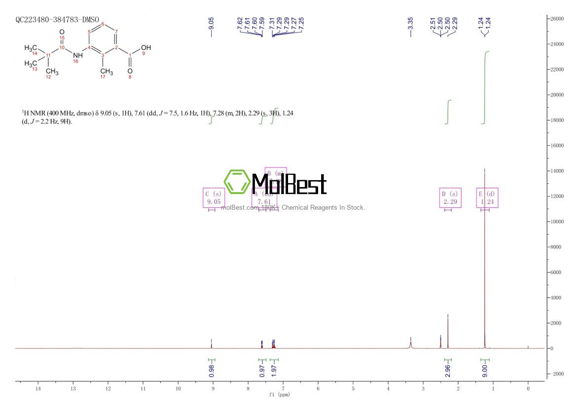 Physical sample testing spectrum (NMR) of 312317-36-5