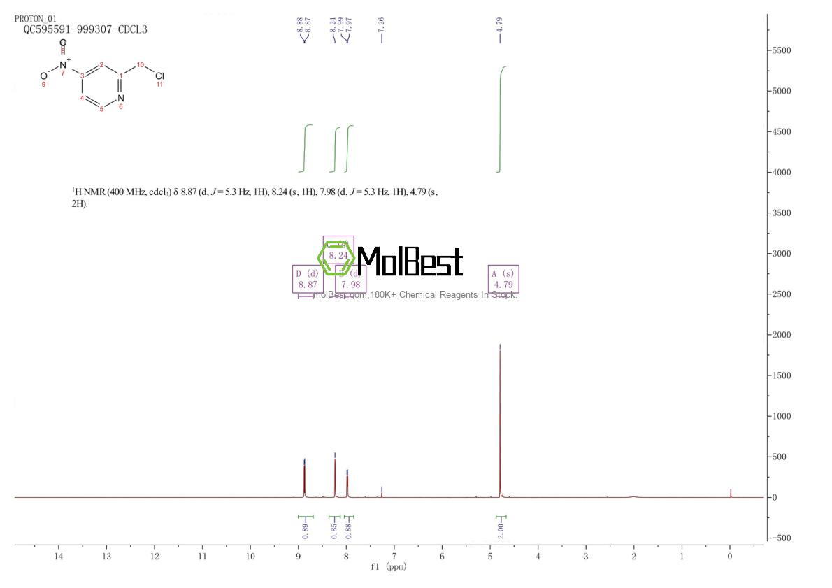Physical sample testing spectrum (NMR) of 312321-71-4