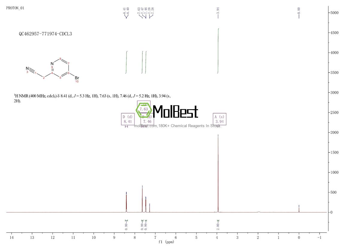 Physical sample testing spectrum (NMR) of 312325-73-8