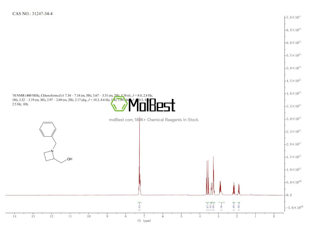 Physical sample testing spectrum (NMR) of 31247-34-4