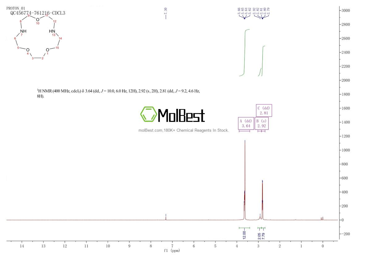 Physical sample testing spectrum (NMR) of 31249-95-3