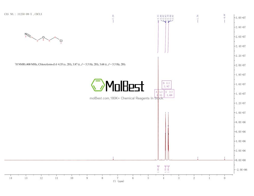 Physical sample testing spectrum (NMR) of 31250-08-5