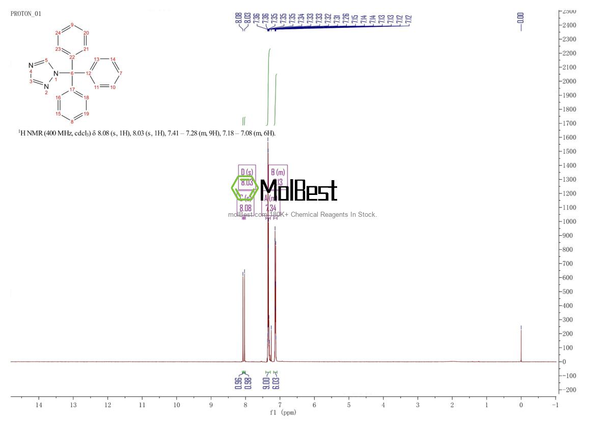Physical sample testing spectrum (NMR) of 31250-99-4
